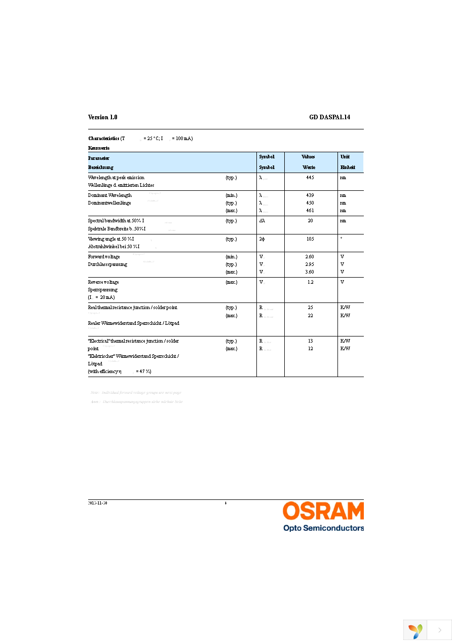 GD DASPA1.14-RKRM-W5-1 Page 4